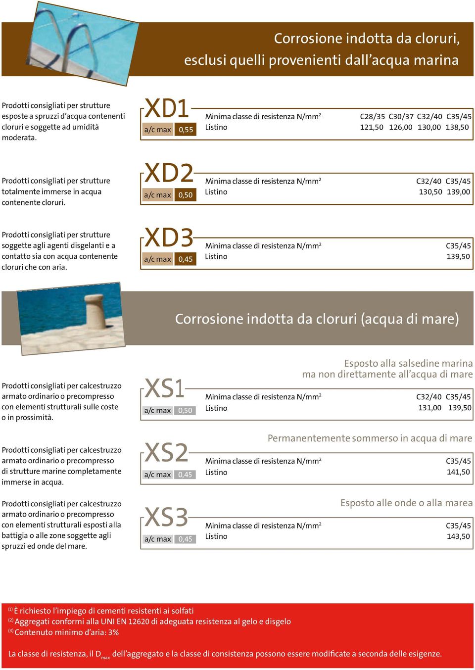 soggette agli agenti disgelanti e a XD3 Minima classe di resistenza N/mm C35/45 contatto sia con acqua contenente cloruri che con aria.