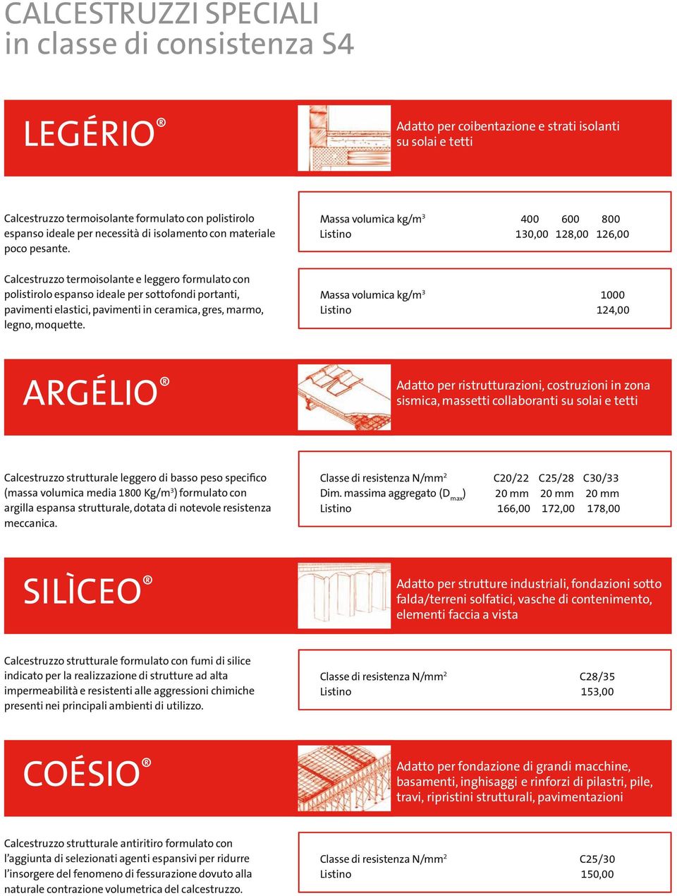 Massa volumica kg/m 3 400 600 800 Listino 130,00 18,00 16,00 Calcestruzzo termoisolante e leggero formulato con polistirolo espanso ideale per sottofondi portanti, pavimenti elastici, pavimenti in