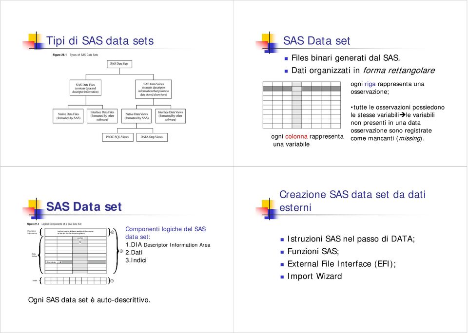 possiedono le stesse variabili le variabili non presenti in una data osservazione sono registrate come mancanti (missing).