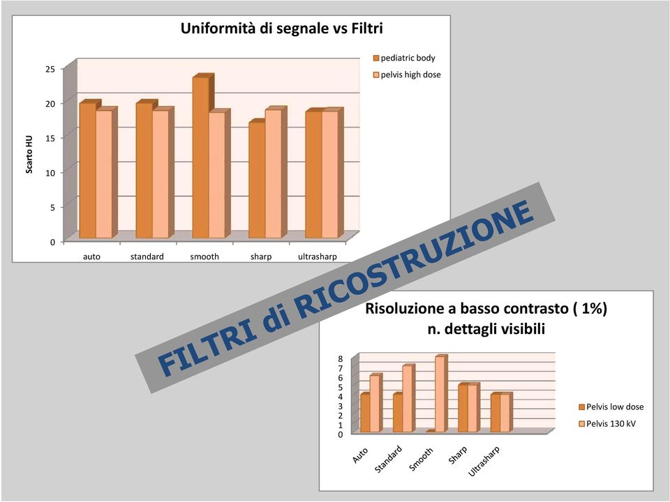 sharp ultrasharp Risoluzione a basso contrasto ( 1%) n.