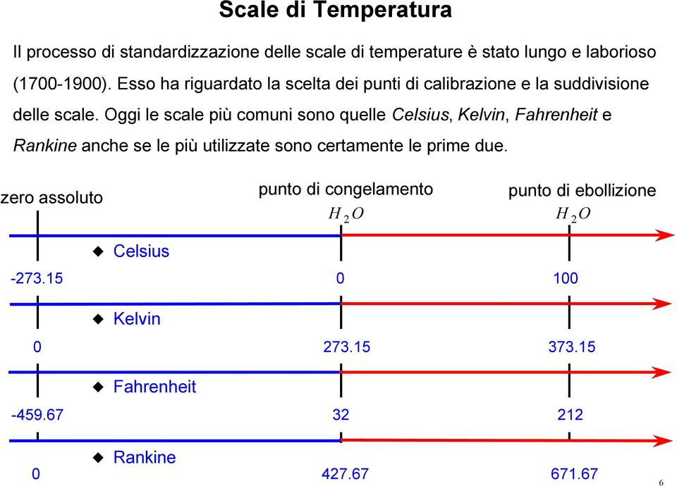 Oggi le scale più comuni sono quelle Celsius, Kelvin, Fahrenheit e Rankine anche se le più utilizzate sono certamente le