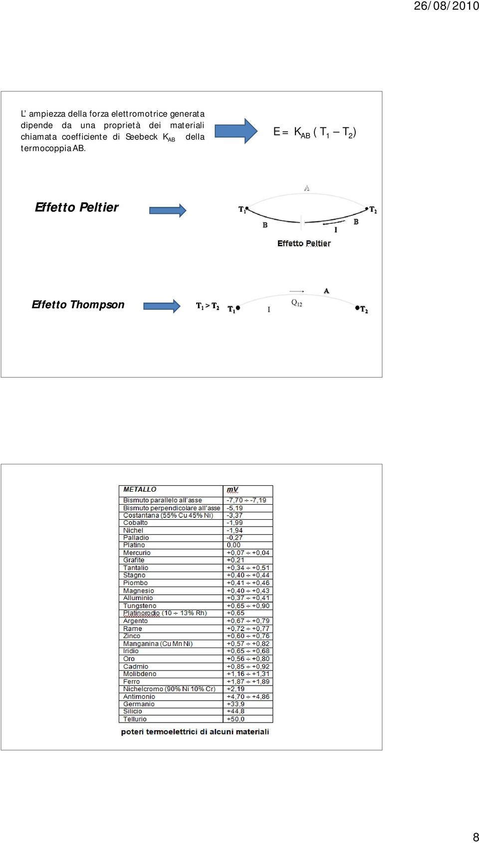 coefficiente di Seebeck K AB della termocoppia AB.