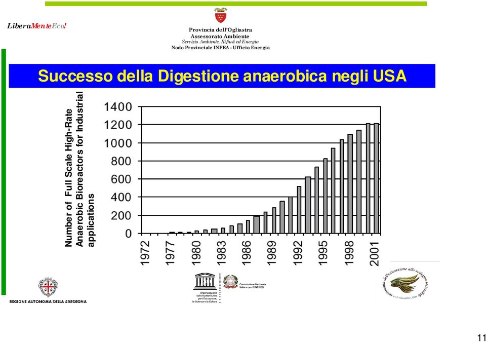 Full Scale High-Rate Anaerobic