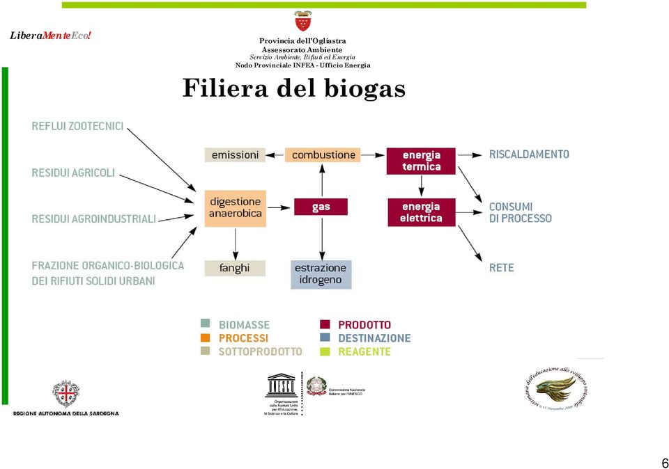 biogas 6