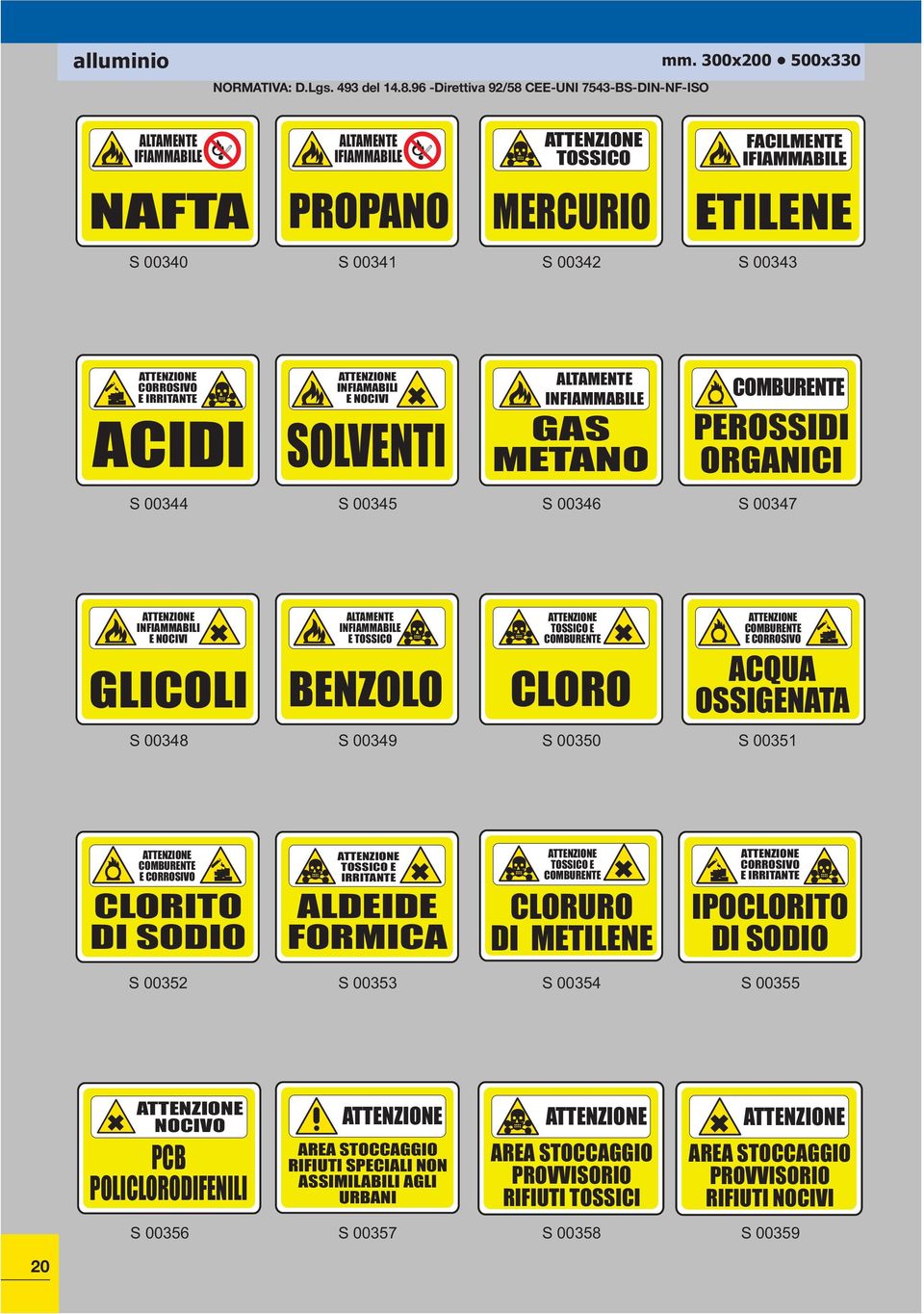 NOCIVI SOLVENTI ALTAMENTE INFIAMMABILE GAS METANO COMBURENTE PEROSSIDI ORGANICI S 00344 S 00345 S 00346 S 00347 INFIAMMABILI E NOCIVI GLICOLI ALTAMENTE INFIAMMABILE E TOSSICO BENZOLO TOSSICO E