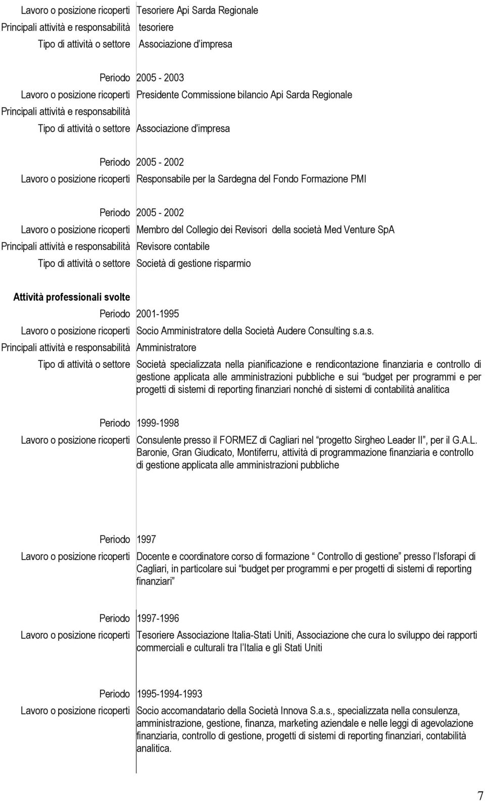 Responsabile per la Sardegna del Fondo Formazione PMI Periodo 2005-2002 Lavoro o posizione ricoperti Membro del Collegio dei Revisori della società Med Venture SpA Tipo di attività o settore Società