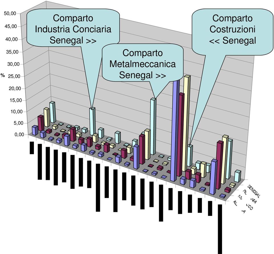 Conciaria Senegal >> Comparto