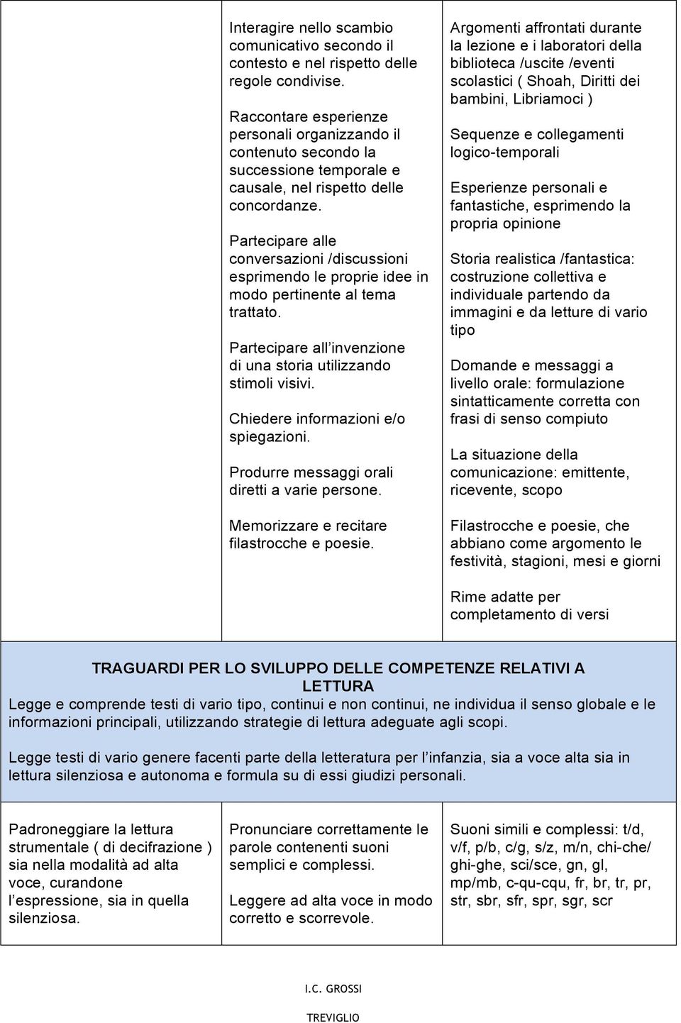 Partecipare alle conversazioni /discussioni esprimendo le proprie idee in modo pertinente al tema trattato. Partecipare all invenzione di una storia utilizzando stimoli visivi.