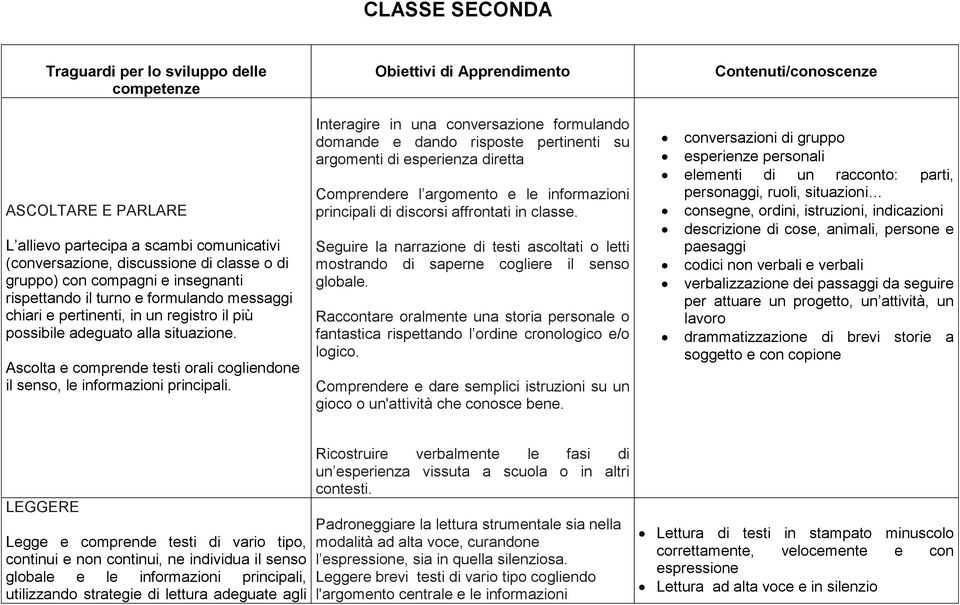 Ascolta e comprende testi orali cogliendone il senso, le informazioni principali.