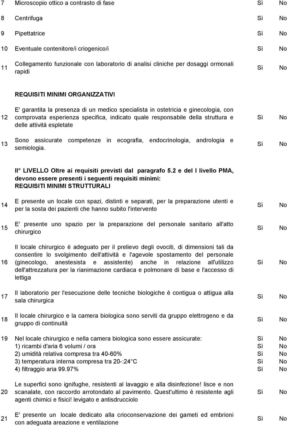 delle attività espletate 13 Sono assicurate competenze in ecografia, endocrinologia, andrologia e semiologia. II LIVELLO Oltre ai requisiti previsti dal paragrafo 5.