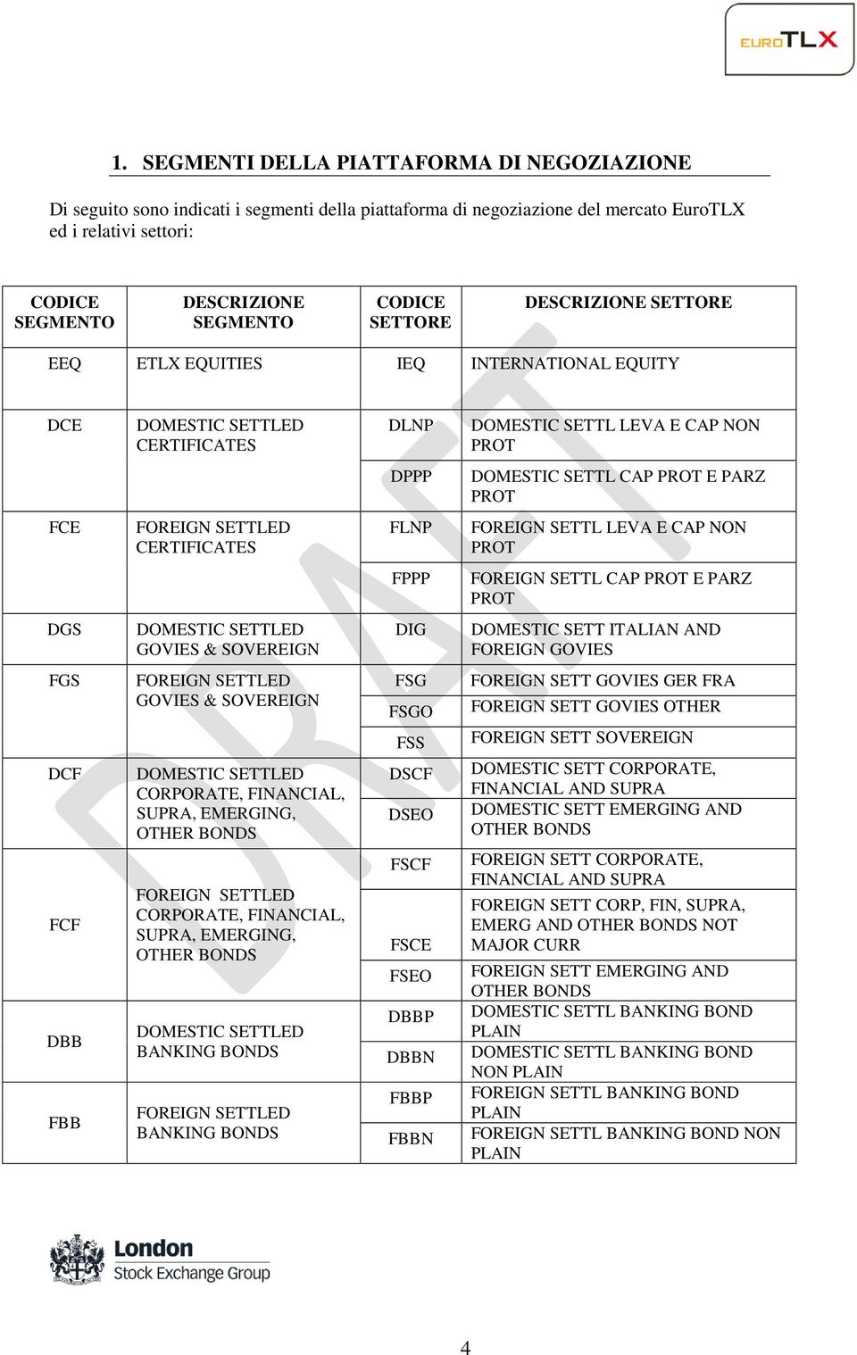 FOREIGN SETTLED CERTIFICATES FLNP FOREIGN SETTL LEVA E CAP NON PROT FPPP FOREIGN SETTL CAP PROT E PARZ PROT DGS DOMESTIC SETTLED GOVIES & SOVEREIGN DIG DOMESTIC SETT ITALIAN AND FOREIGN GOVIES FGS