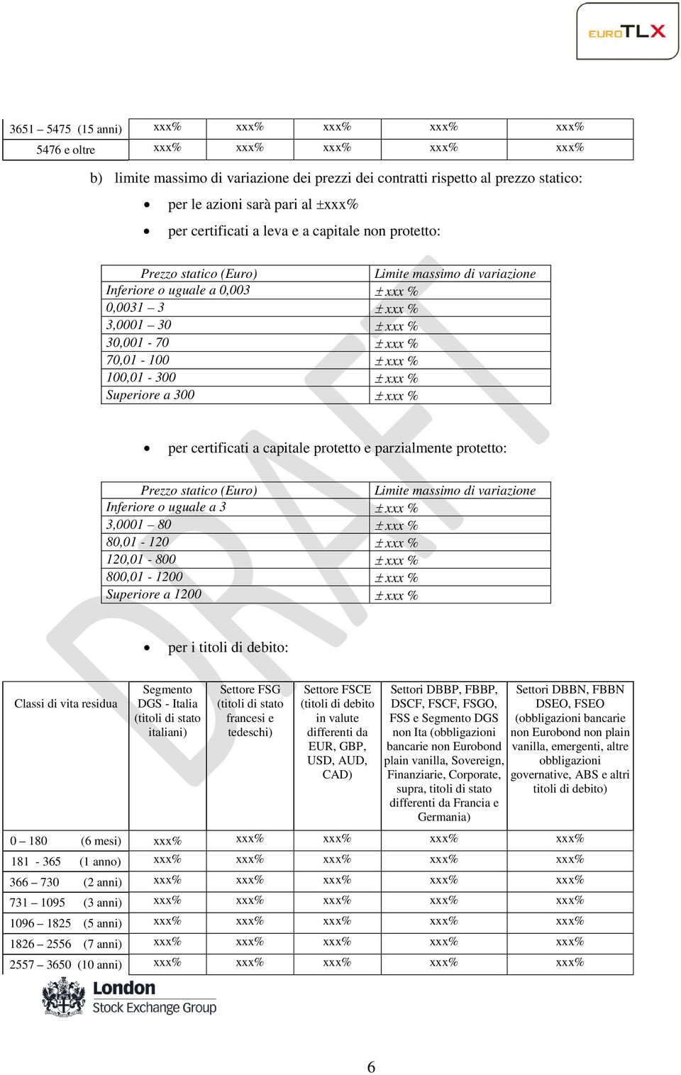 70,01-100 ± xxx % 100,01-300 ± xxx % Superiore a 300 ± xxx % per certificati a capitale protetto e parzialmente protetto: Prezzo statico (Euro) Limite massimo di variazione Inferiore o uguale a 3 ±