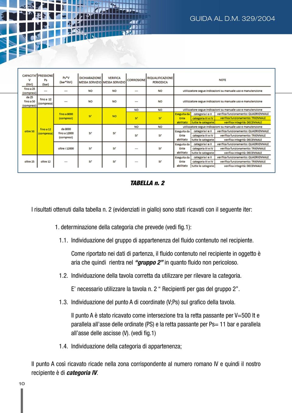 Come riportato nei dati di partenza, il fluido contenuto nel recipiente in oggetto è aria che quindi rientra nel gruppo 2 in quanto fluido non pericoloso. 1.2. Individuazione della tavola corretta da utilizzare per rilevare la categoria.