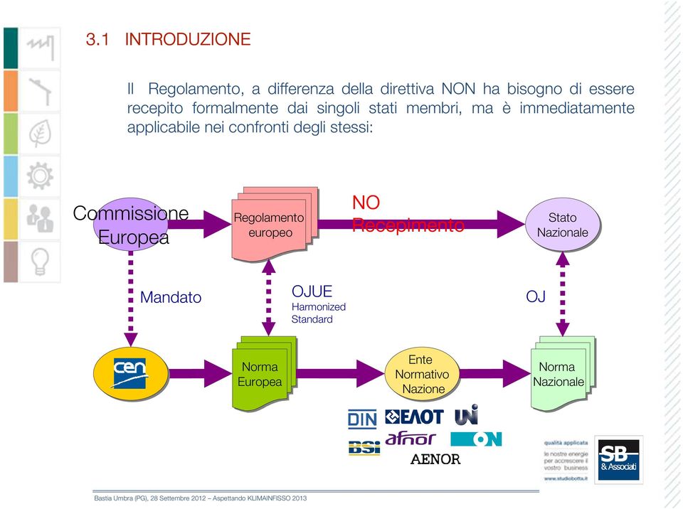 confronti degli stessi: Commissione Europea Regolamento europeo NO Recepimento Stato