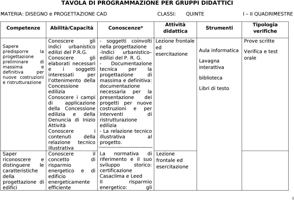 elaborati necessari e i soggetti interessati per l ottenimento della Concessione edilizia campi di applicazione della Concessione edilizia e della Denuncia di Inizio Attività contenuti della