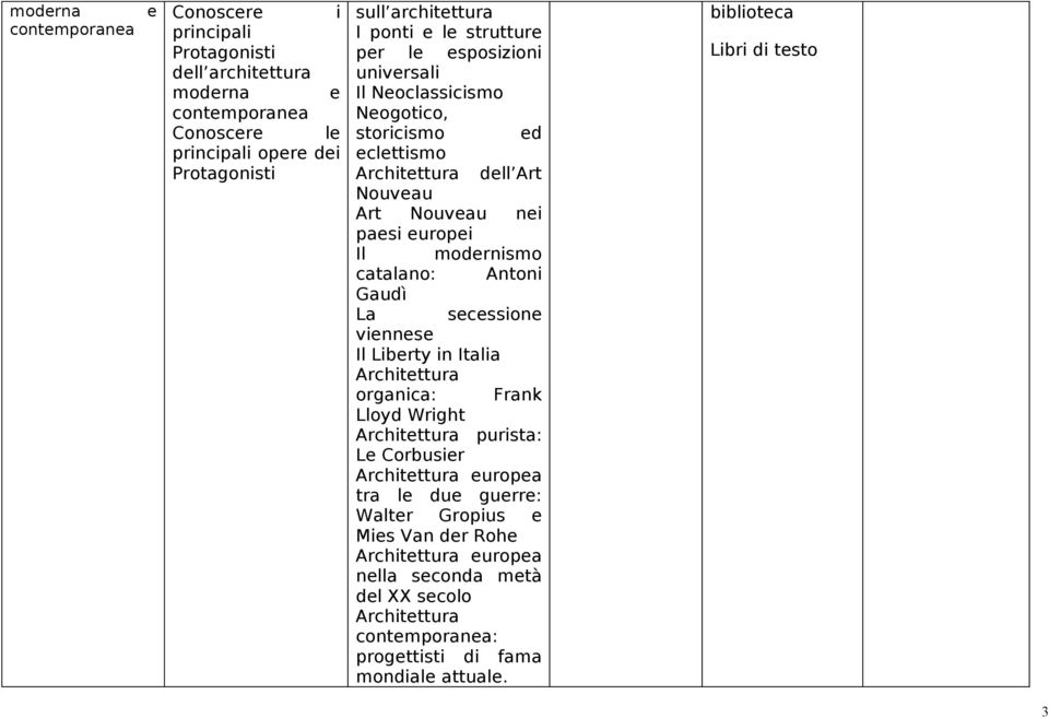 catalano: Antoni Gaudì La secessione viennese Il Liberty in Italia Architettura organica: Frank Lloyd Wright Architettura purista: Le Corbusier Architettura europea tra le due