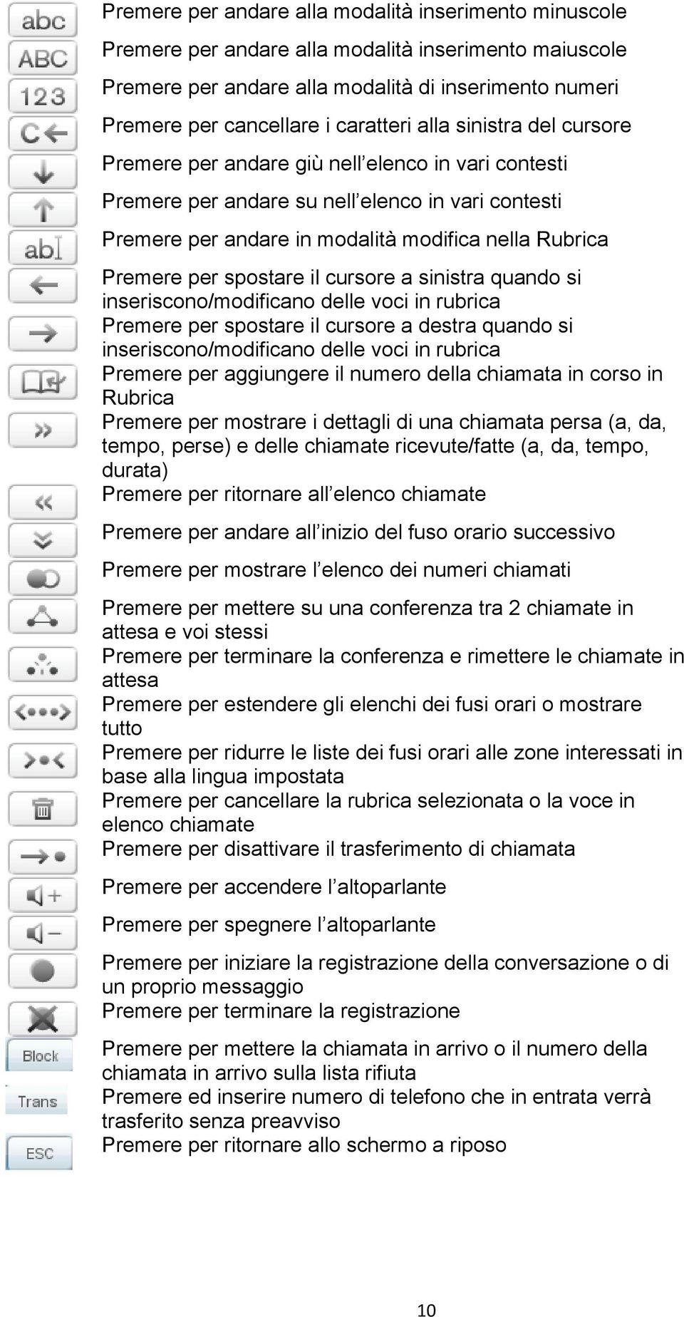 spostare il cursore a sinistra quando si inseriscono/modificano delle voci in rubrica Premere per spostare il cursore a destra quando si inseriscono/modificano delle voci in rubrica Premere per