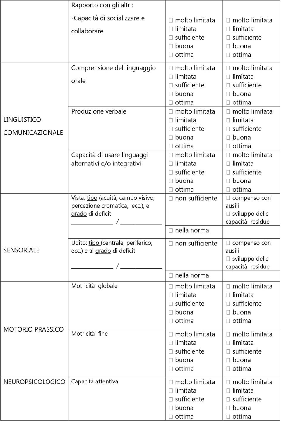 ), e grado di deficit / non sufficiente nella norma compenso con ausili sviluppo delle capacità residue SENSORIALE Udito: tipo (centrale, periferico,