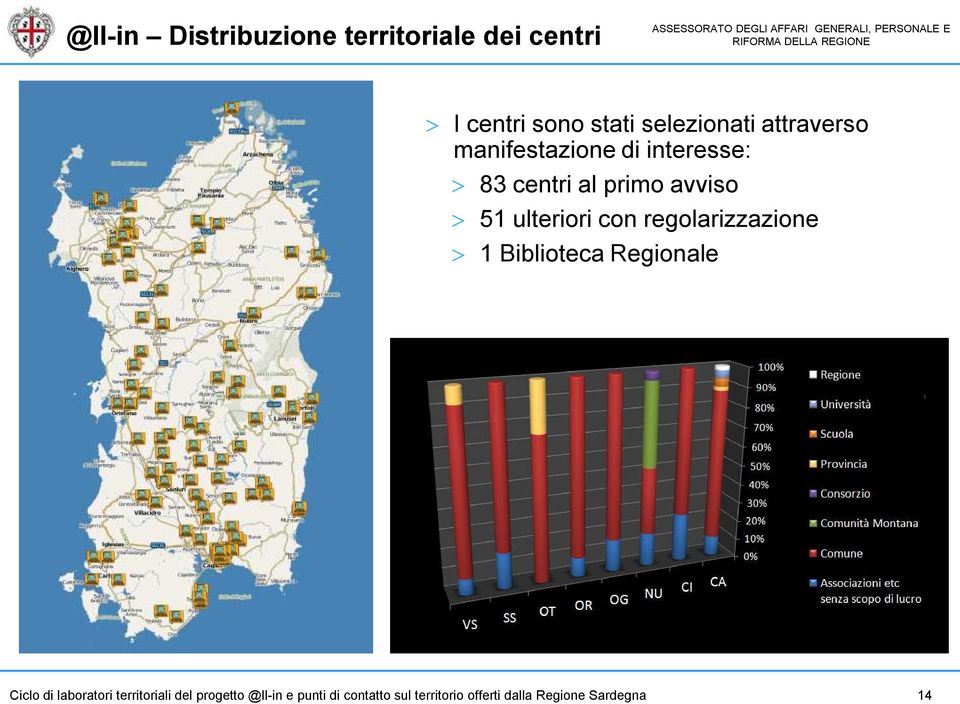 con regolarizzazione 1 Biblioteca Regionale Ciclo di laboratori territoriali del