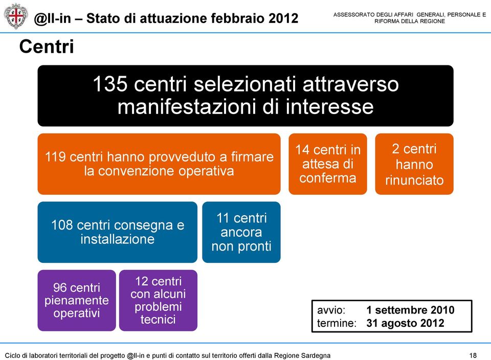 installazione 11 centri ancora non pronti 96 centri pienamente operativi 12 centri con alcuni problemi tecnici avvio: 1 settembre