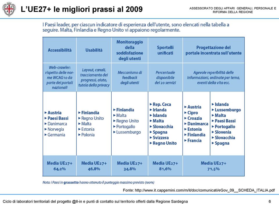 pdf Ciclo di laboratori territoriali del progetto @ll-in e