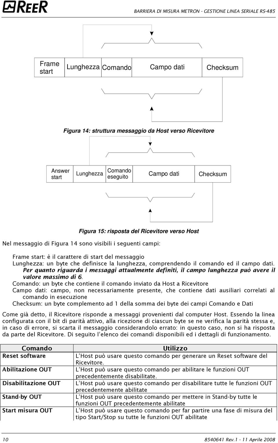 Per quanto riguarda i messaggi attualmente definiti, il campo lunghezza può avere il valore massimo di 6.