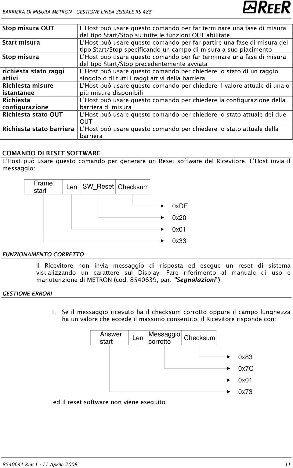 piacimento L Host può usare questo comando per far terminare una fase di misura del tipo Start/Stop precedentemente avviata L Host può usare questo comando per chiedere lo stato di un raggio singolo