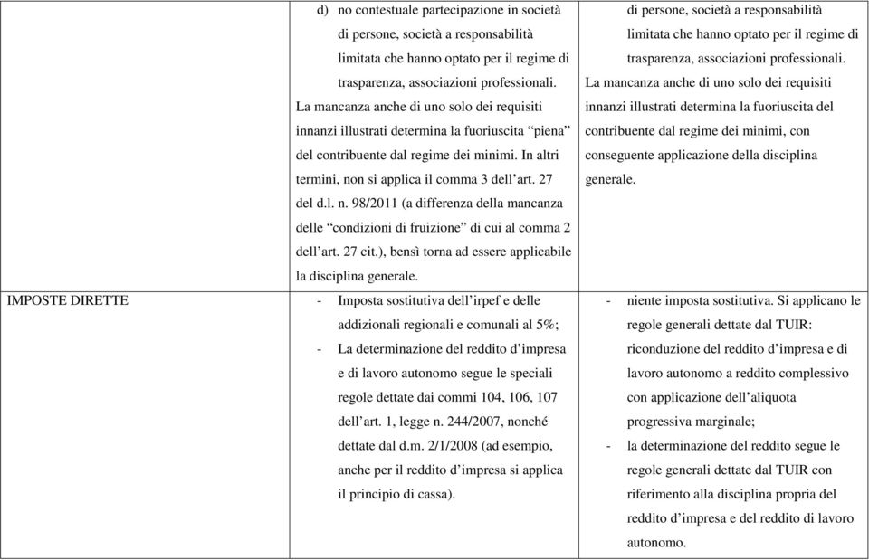 n si applica il comma 3 dell art. 27 del d.l. n. 98/2011 (a differenza della mancanza delle condizioni di fruizione di cui al comma 2 dell art. 27 cit.