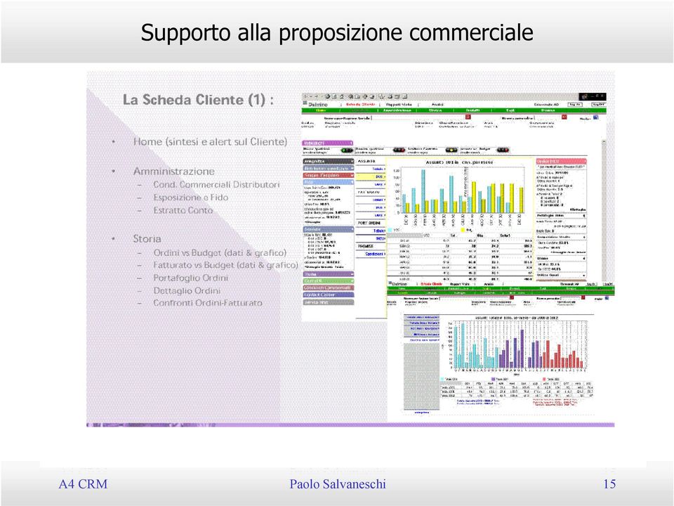 commerciale A4 CRM