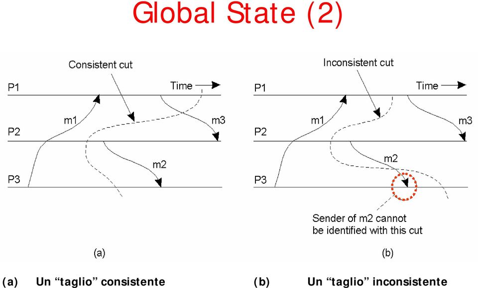 consistente (b)