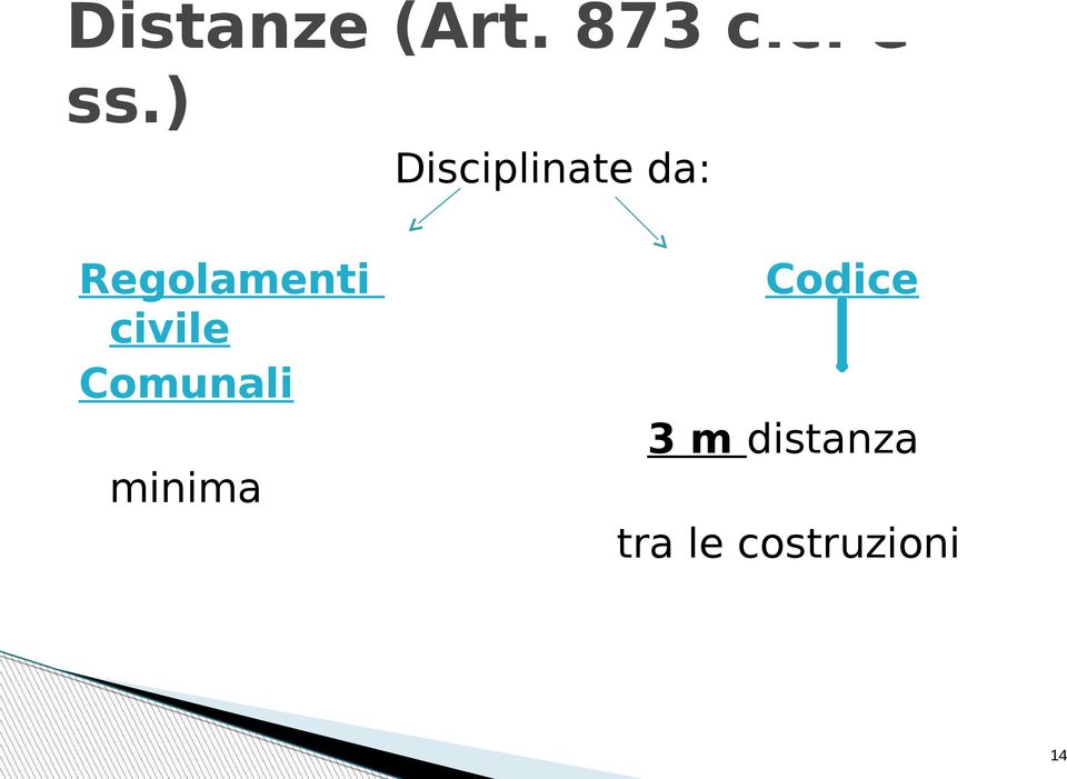 civile Comunali minima Codice