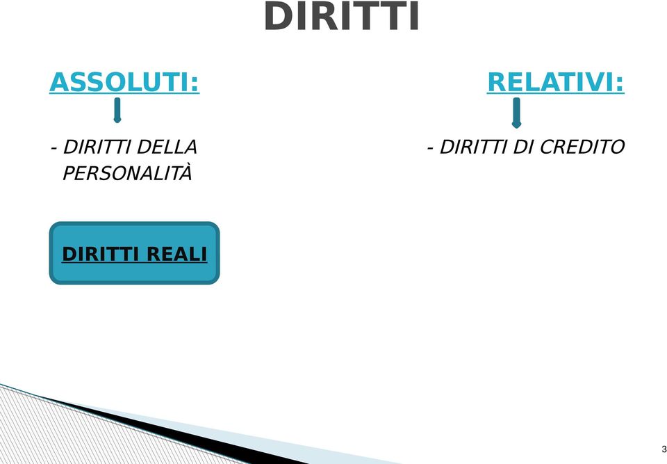 DELLA - DIRITTI DI