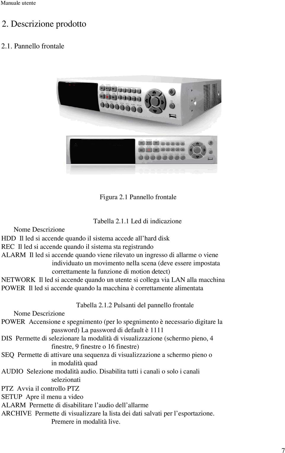 Pannello frontale Tabella 2.1.