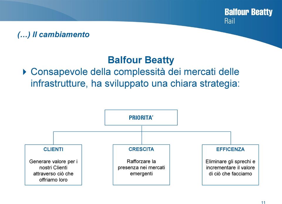 i nostri Clienti attraverso ciò che offriamo loro CRESCITA Rafforzare la presenza nei