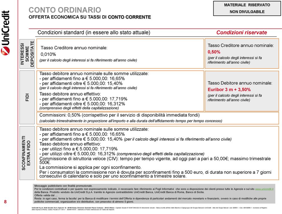 civile) Tasso debitore annuo nominale sulle somme utilizzate: - per affidamenti fino a 5.000,00: 16,65% - per affidamenti oltre 5.