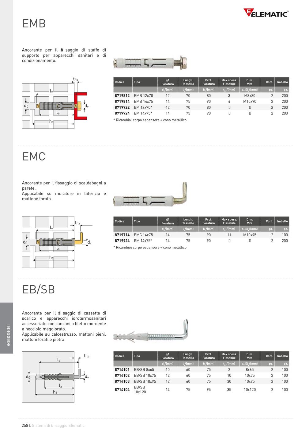 Ricambio: corpo espansore + cono metallico EMC Ancorante per il fi ssaggio di scaldabagni a parete. Applicabile su murature in laterizio e mattone forato. l v t fix Max spess. Fissabile Dim.