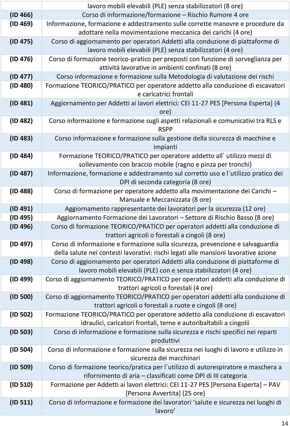 stabilizzatori (4 (ID 476) Corso di formazione teorico-pratico per preposti con funzione di sorveglianza per attività lavorative in ambienti confinati (8 (ID 477) Corso informazione e formazione