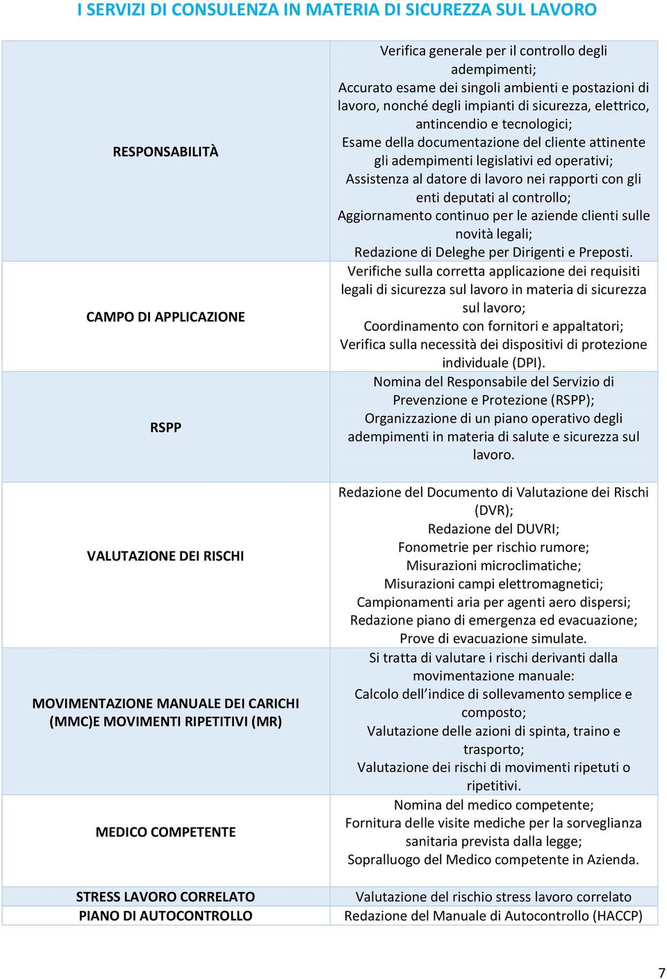 sicurezza, elettrico, antincendio e tecnologici; Esame della documentazione del cliente attinente gli adempimenti legislativi ed operativi; Assistenza al datore di lavoro nei rapporti con gli enti