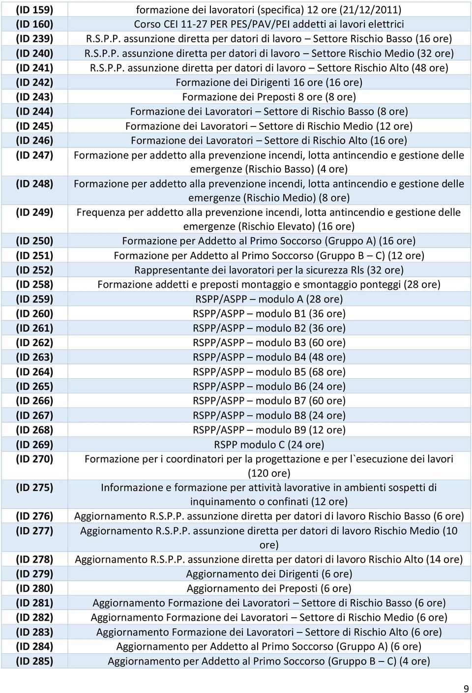 (16 (ID 243) Formazione dei Preposti 8 ore (8 (ID 244) Formazione dei Lavoratori Settore di Rischio Basso (8 (ID 245) Formazione dei Lavoratori Settore di Rischio Medio (12 (ID 246) Formazione dei