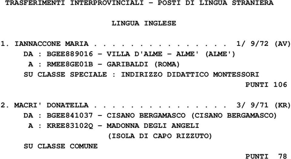 CLASSE SPECIALE : INDIRIZZO DIDATTICO MONTESSORI PUNTI 106 2. MACRI' DONATELLA.