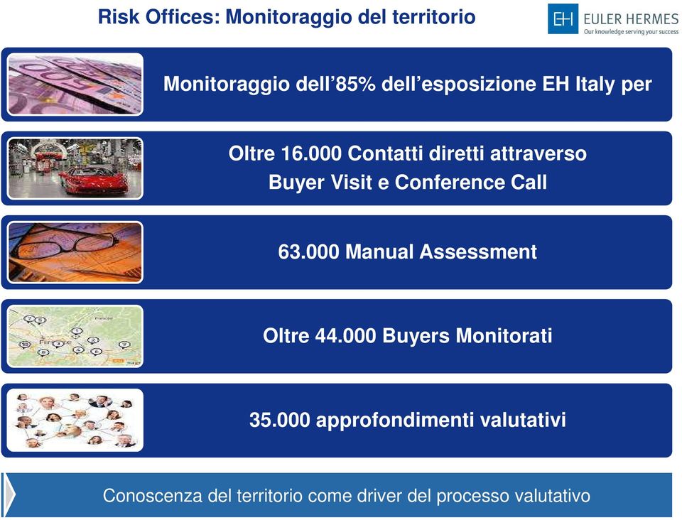 000 Manual Assessment Oltre 44.000 Buyers Monitorati 35.