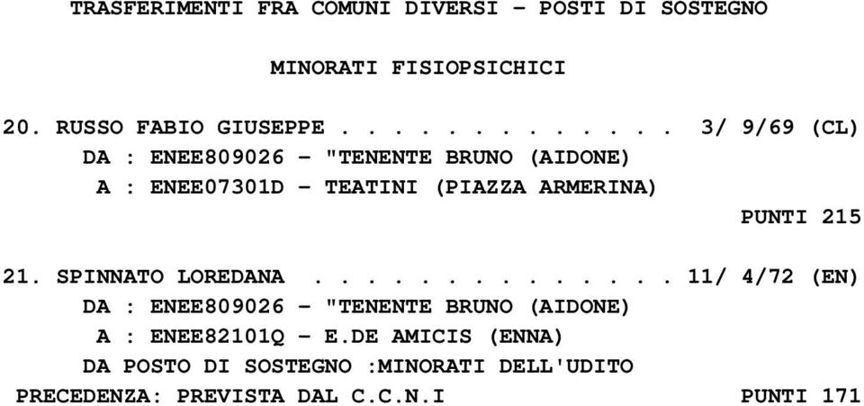 ARMERINA) PUNTI 215 21. SPINNATO LOREDANA.