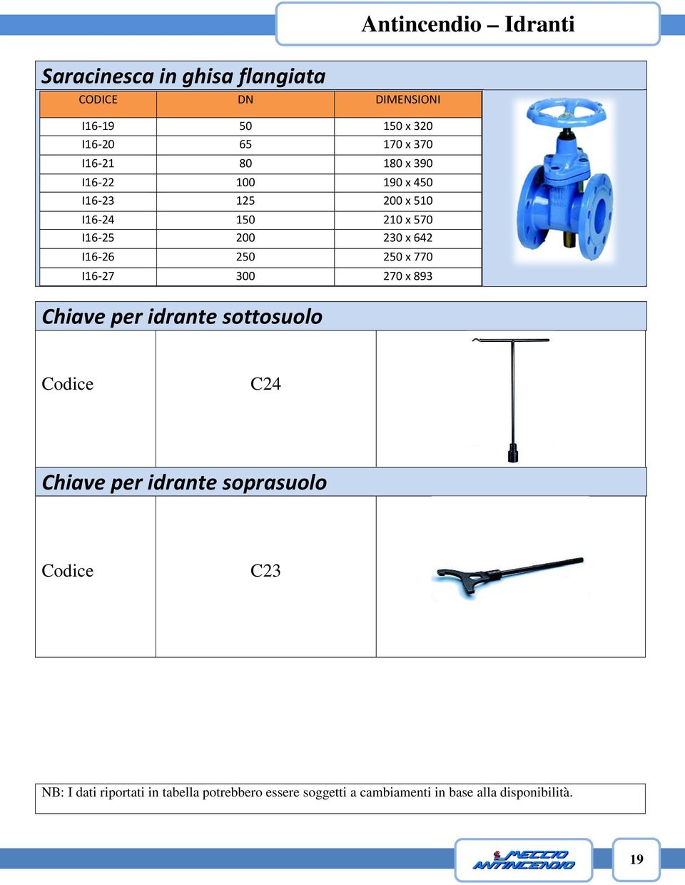 150 210 x 570 I16-25 200 230 x 642 I16-26 250 250 x 770 I16-27 300 270 x 893