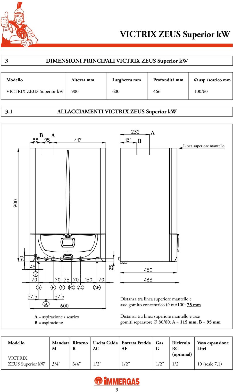 aspirazione / scarico B = aspirazione Distanza tra linea superiore mantello e asse gomiti separatore Ø 80/80: A = 115 mm; B = 95 mm Modello VICTRIX ZEUS