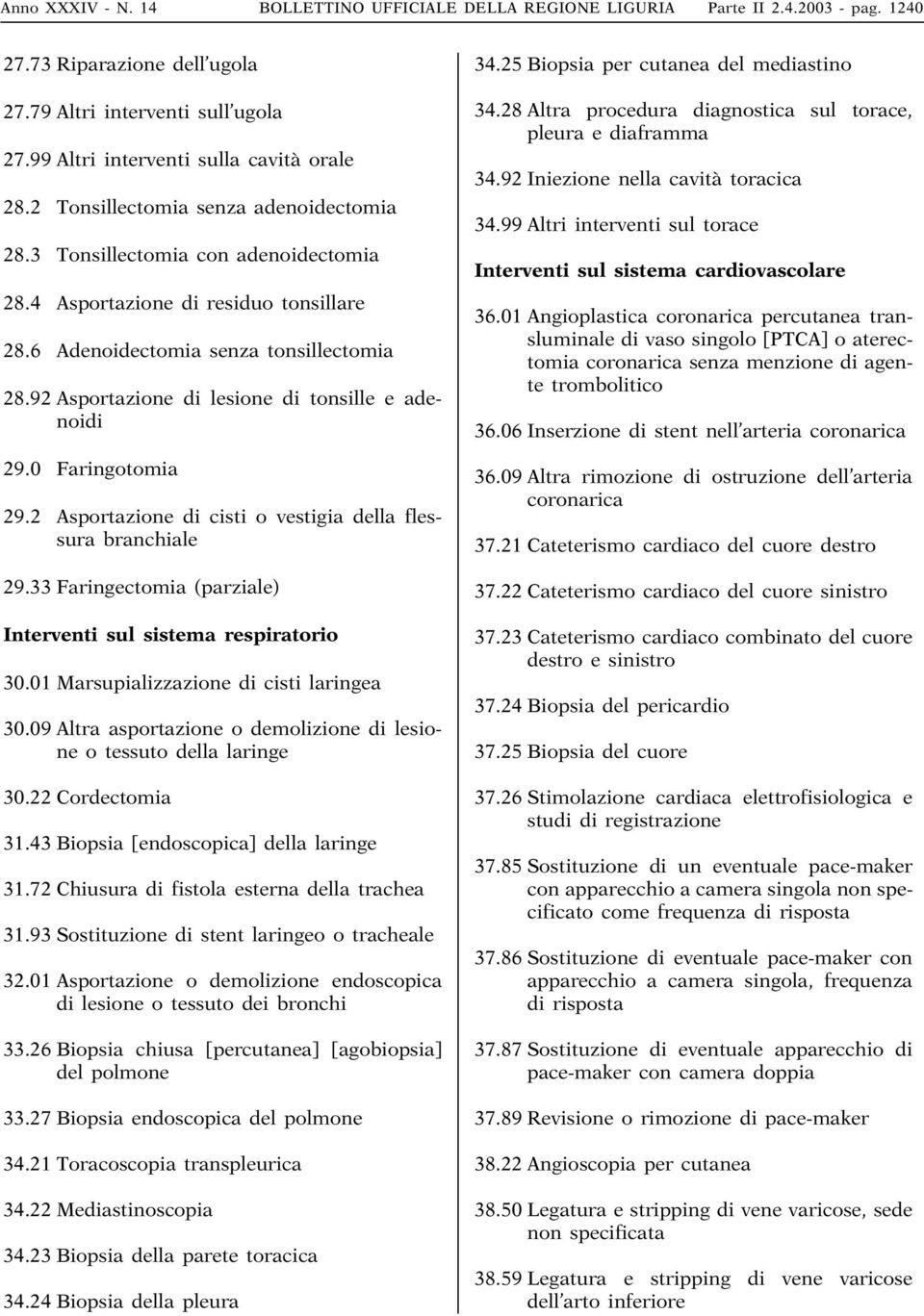 92 Asportazione di lesione di tonsille e adenoidi 29.0 Faringotomia 29.2 Asportazione di cisti o vestigia della flessura branchiale 29.