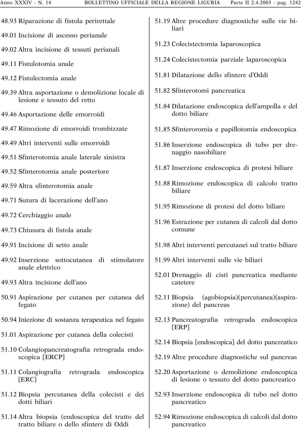 46 Asportazione delle emorroidi 49.47 Rimozione di emorroidi trombizzate 49.49 Altri interventi sulle emorroidi 49.51 Sfinterotomia anale laterale sinistra 49.52 Sfinterotomia anale posteriore 49.