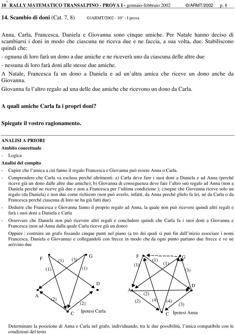 Stabiliscono quindi che: - ognuna di loro farà un dono a due amiche e ne riceverà uno da ciascuna delle altre due - nessuna di loro farà doni alle stesse due amiche.