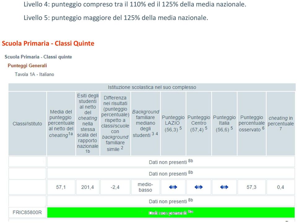 Livello 5: punteggio maggiore del 125%