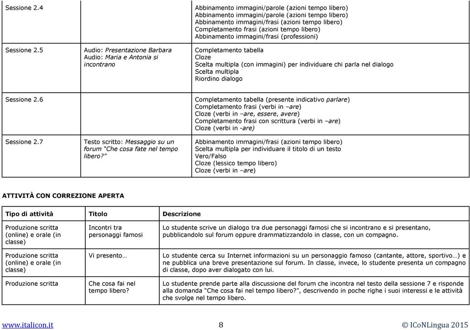 (azioni tempo libero) Completamento frasi (azioni tempo libero) Abbinamento immagini/frasi (professioni) Completamento tabella Cloze (con immagini) per individuare chi parla nel dialogo Riordino