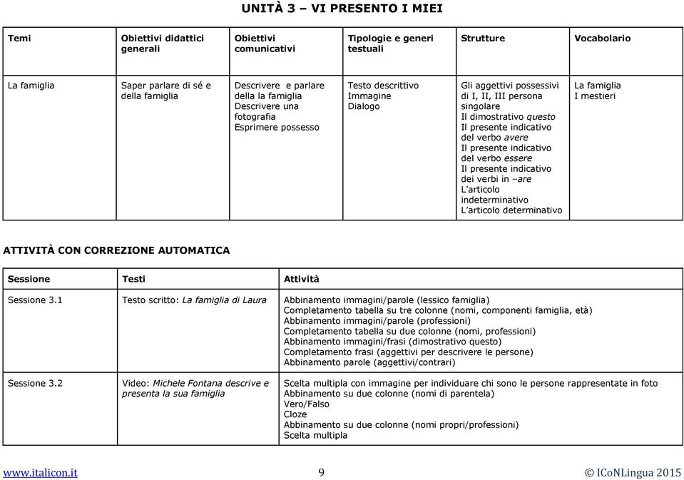 indicativo del verbo avere Il presente indicativo del verbo essere Il presente indicativo dei verbi in are L articolo indeterminativo L articolo determinativo La famiglia I mestieri ATTIVITÀ CON